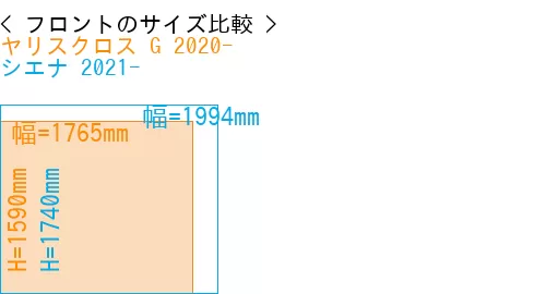 #ヤリスクロス G 2020- + シエナ 2021-